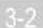 OPTEX SIP100 - Attention - 1