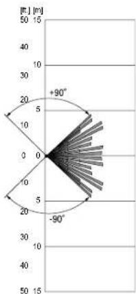 OPTEX SIP100 - Réglage de la ZONE située sous le capteur de détection - 2