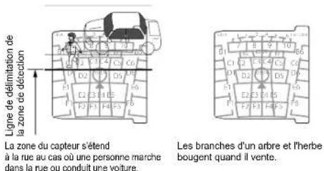 OPTEX SIP100 - Régalez l'angle de l'unité principale à la verticale et à l'horizontal en observant la zone cible à travers le viseur. - 3