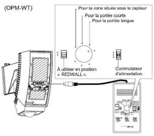 OPTEX SIP100 - Connectez le testeur de mouvement (en option) au capteur et vérifiez l'exactitude de la zone de détection. - 1