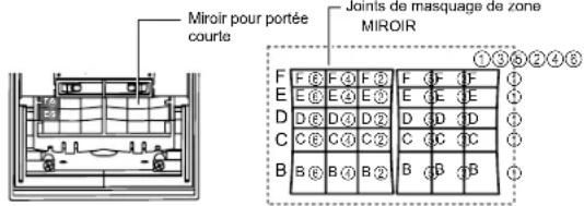 OPTEX SIP100 - Masquage des zones de détention à l'aide des joints de masquage - 1