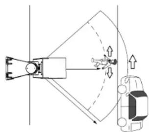OPTEX SIP100 - 10-1 S'il existe une voie publique où se promènent des piétons ou roulent des voitures à proximité de la zone de détection - 2