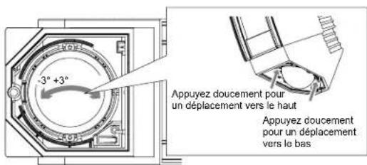 OPTEX SIP100 - Réglage de la ZONE située sous le capteur de détection - 3