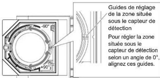 OPTEX SIP100 - Réglage de la ZONE située sous le capteur de détection - 1