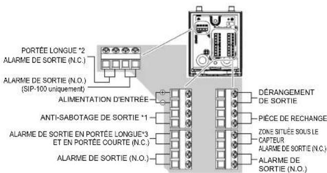 OPTEX SIP100 - Cáblage - 1