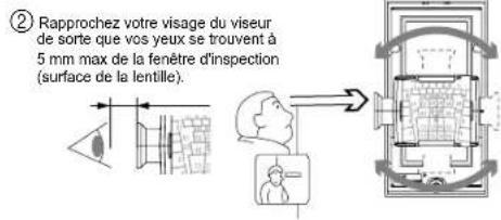 OPTEX SIP100 - Régalez l'angle de l'unité principale à la verticale et à l'horizontal en observant la zone cible à travers le viseur. - 1