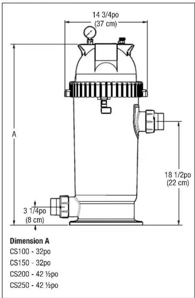 Jandy CS100 - Performances et spécifications - 1