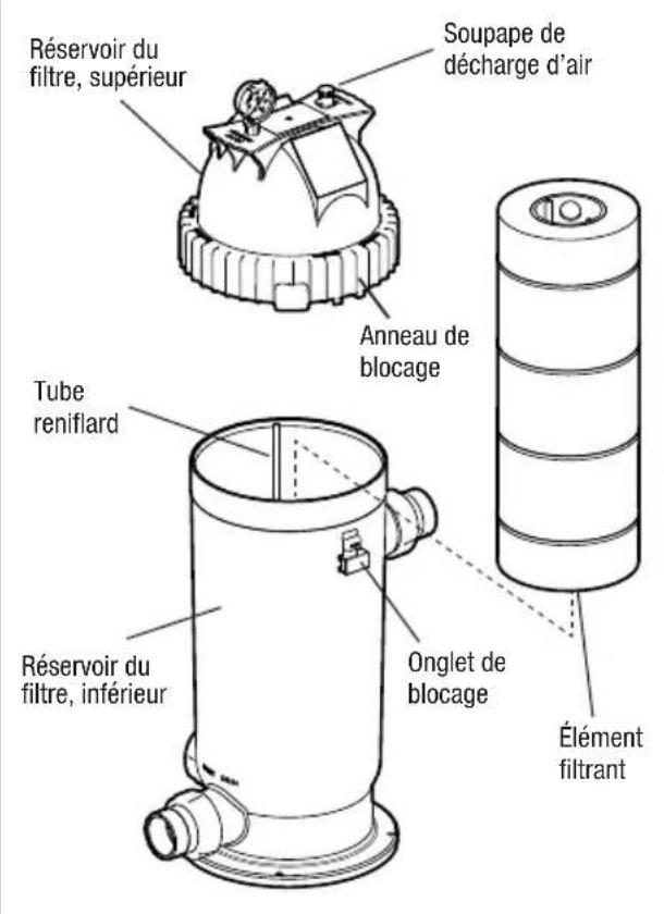 Jandy CS100 - AVERTISSEMENT - 2