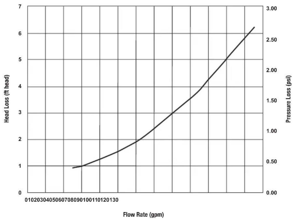 Jandy CS100 - Headloss Curve, CS Series - 1