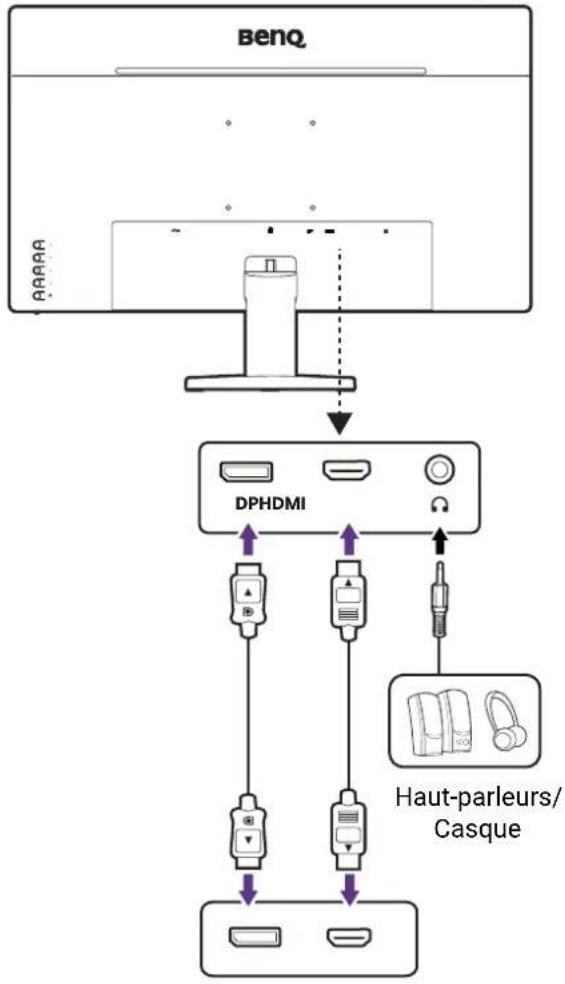 BENQ GW2491 - Connexions - 1
