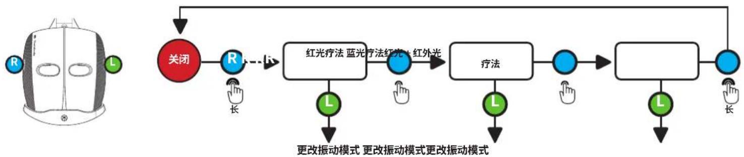 THERABODY TheraFace Mask - 全脸光疗法 - 1