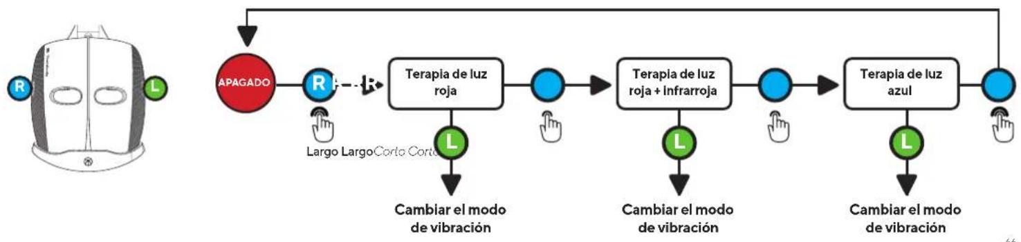 THERABODY TheraFace Mask - Terapia de luz facial completa - 1