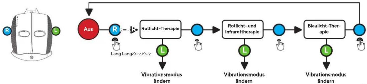 THERABODY TheraFace Mask - Lichttherapie für das ganze Geschirt - 1