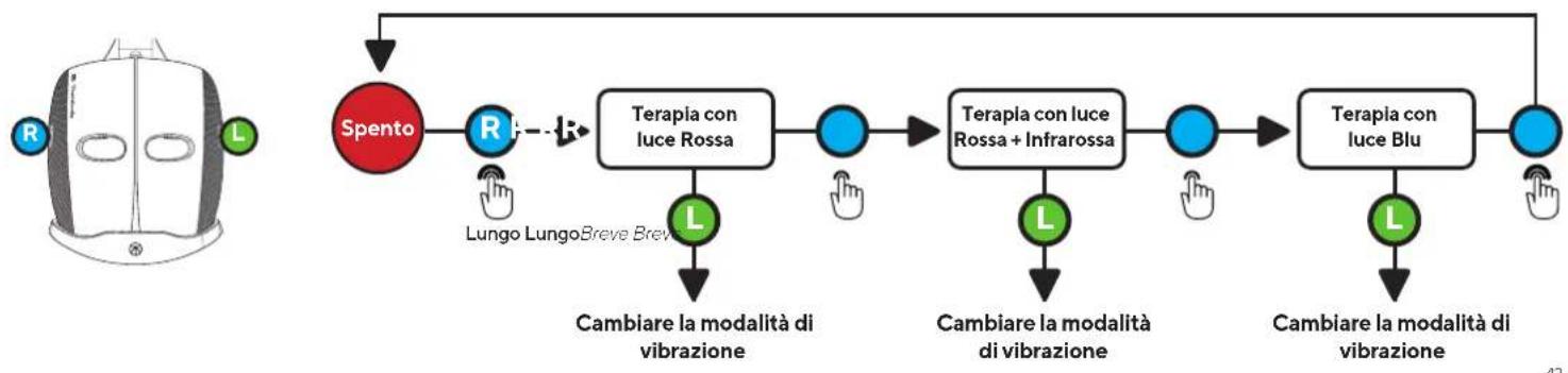 THERABODY TheraFace Mask - Terapia della luce su tutto il viso - 1
