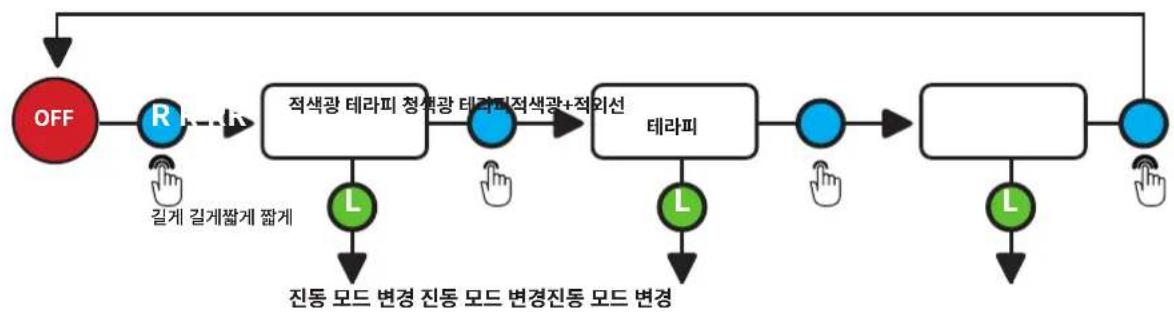THERABODY TheraFace Mask - 普斯拉贝德 - 2