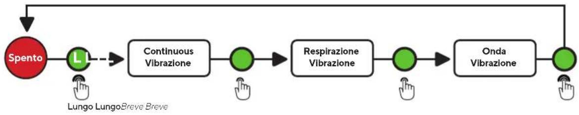THERABODY TheraFace Mask - Terapia a vibrazione - 2
