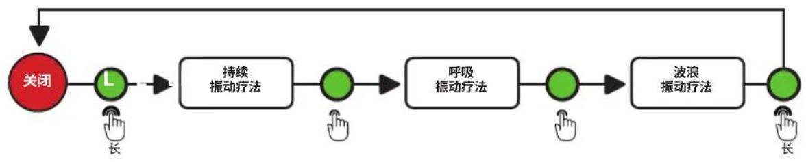 THERABODY TheraFace Mask - 振动疗法 - 2