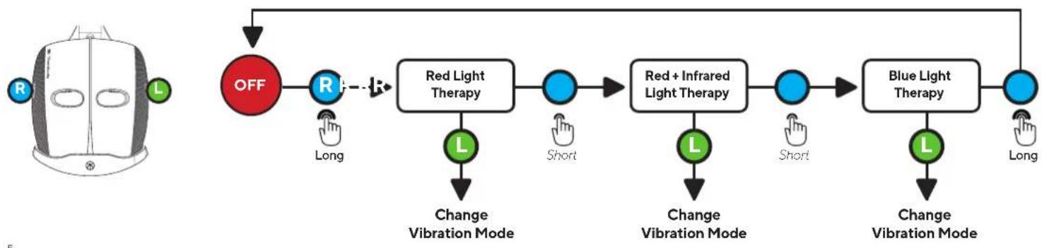 THERABODY TheraFace Mask - Full Face Light Therapy - 1