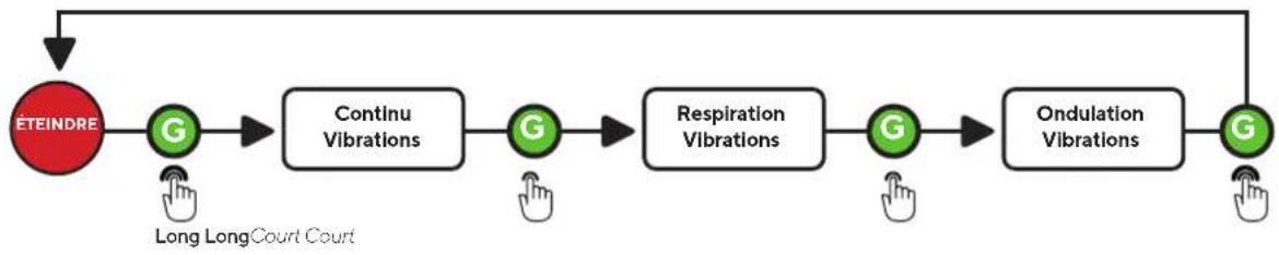 THERABODY TheraFace Mask - Thérapie par vibration - 2