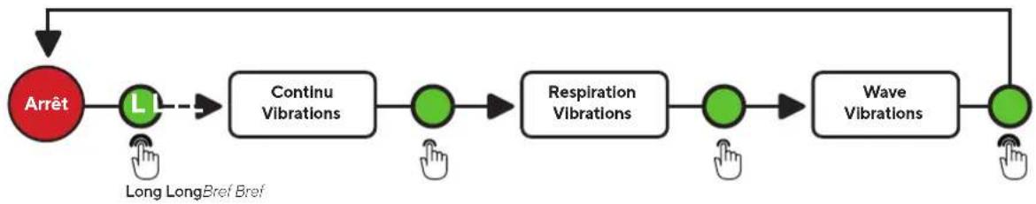 THERABODY TheraFace Mask - Thérapie par vibration - 3