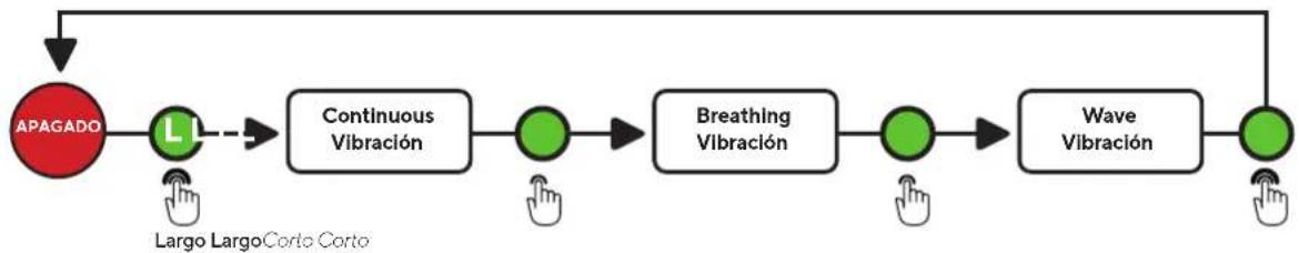 THERABODY TheraFace Mask - Terapia de vibración - 2