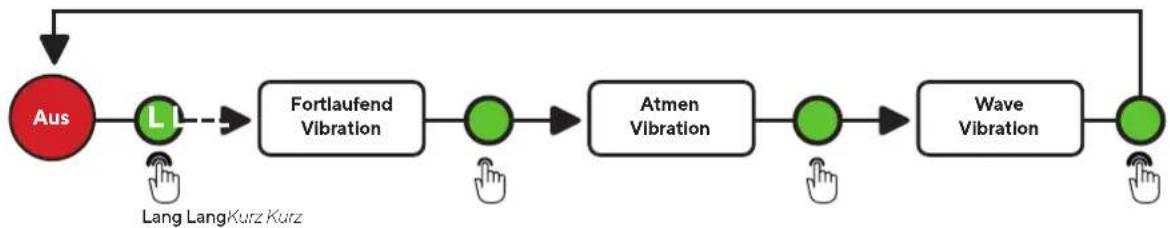 THERABODY TheraFace Mask - Vibrationstherapie - 2