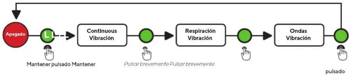 THERABODY TheraFace Mask - Terapia de vibración - 2