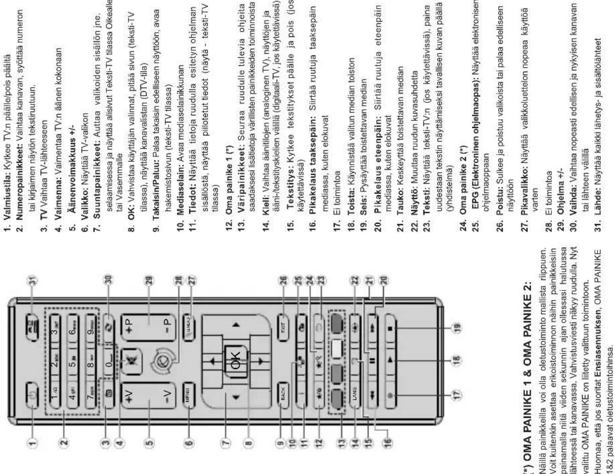 Luxor LFHD40S - VAROITUS - 2