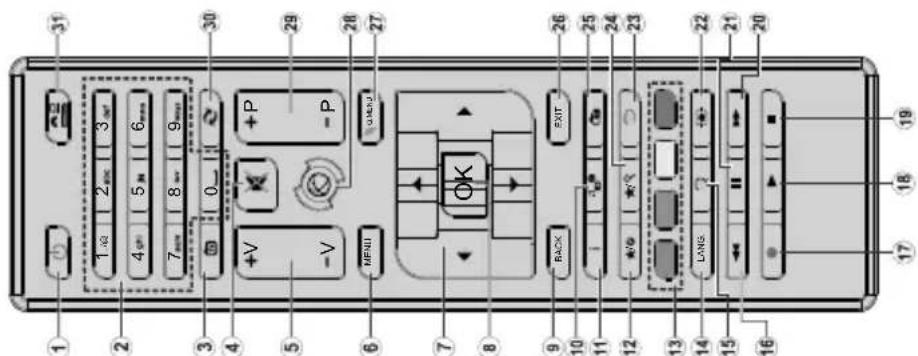Luxor LFHD40S - WARNING - 5