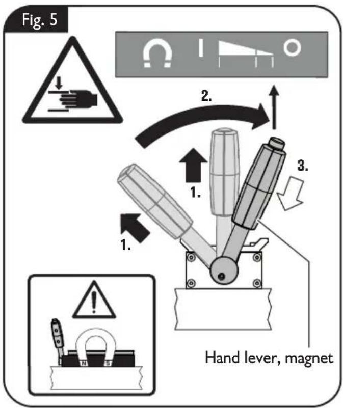 Fein VersaMAG - Switching off the magnetization (figure 5). - 1