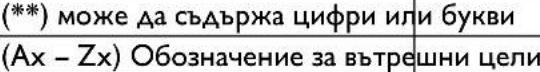 Fein VersaMAG - Използвани символи, съкращения и термини. - 14