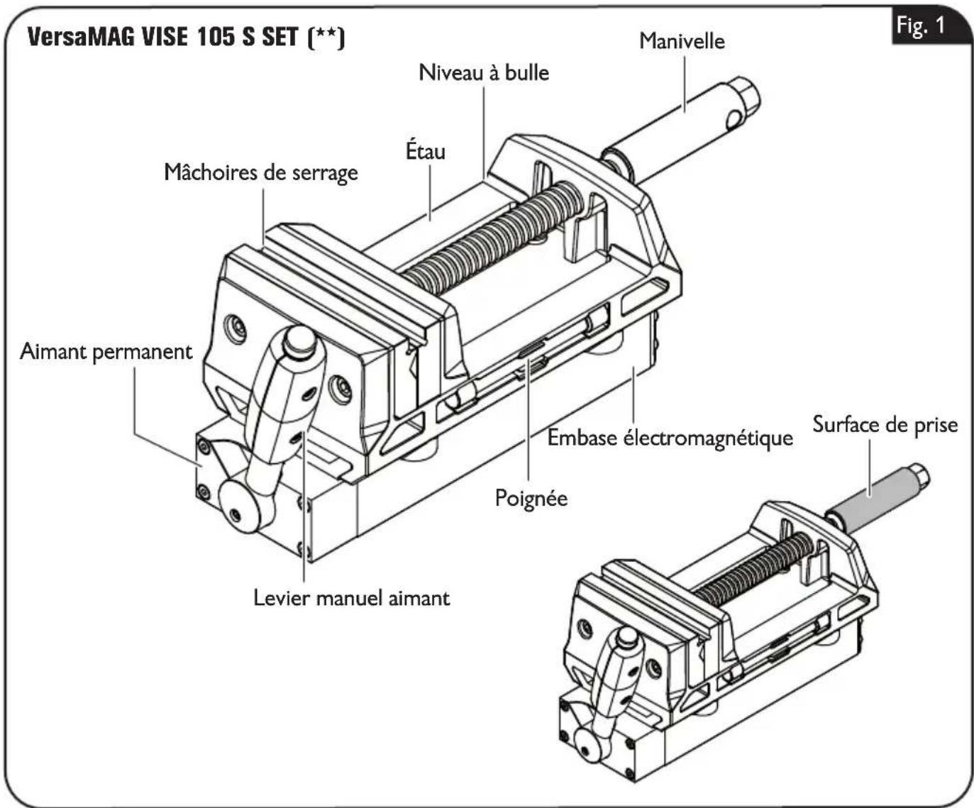 VersaMAG VISE 105 S SET (**) Fig. 1 Manivelle Niveau à bulle Étau Mâchoires de serrage Aimant permanent Embase électromagnétique Surface de prise Poignée Levier manuel aimant