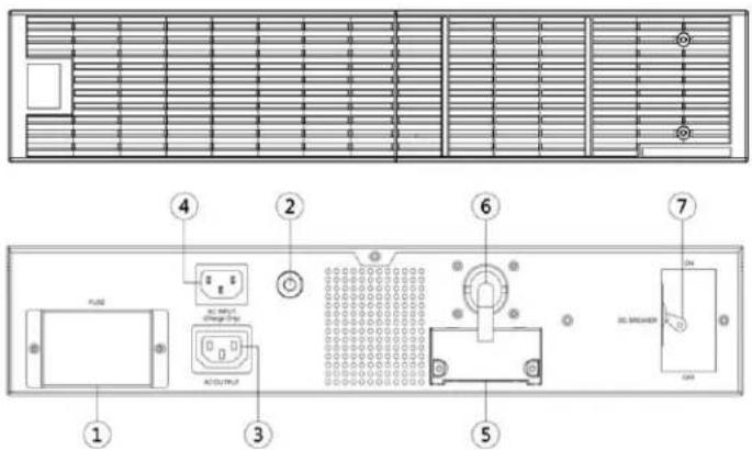 Middle Atlantic UPSOLEBPR1 - Battery Pack Front/Rear Panel Description - 1