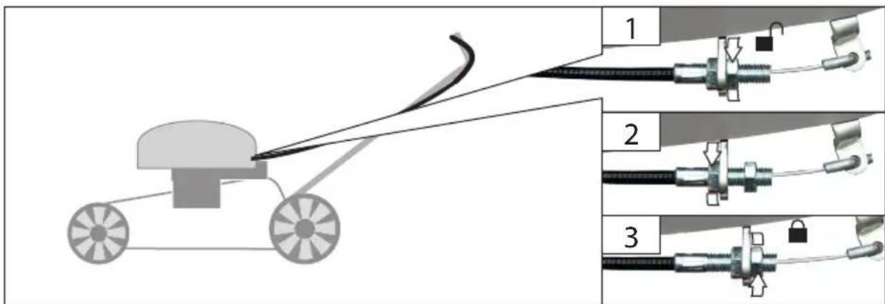 Güde ECO Wheeler 390 1 6 R - Der Motor startet nicht - 1