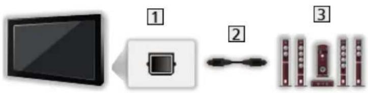 PANASONIC TV55Z95AEG - Écouter avec des enceintes externes - 1