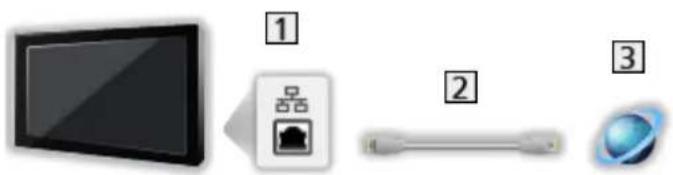 PANASONIC TV55Z95AEG - Connexion Internet - 2