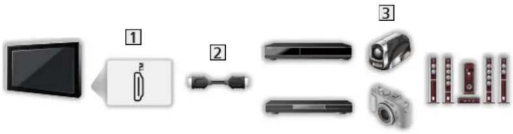 PANASONIC TV55Z95AEG - Appareil HDMI - 1