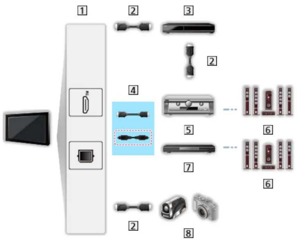 PANASONIC TV55Z95AEG - - Connexions HDMI et de sortie audio - 1