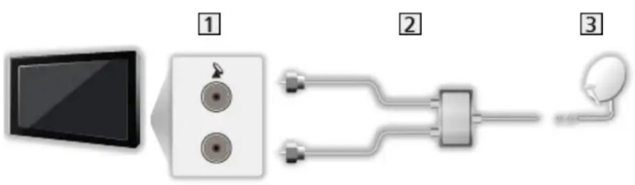 PANASONIC TV55Z95AEG - Connexion par satellite - 1