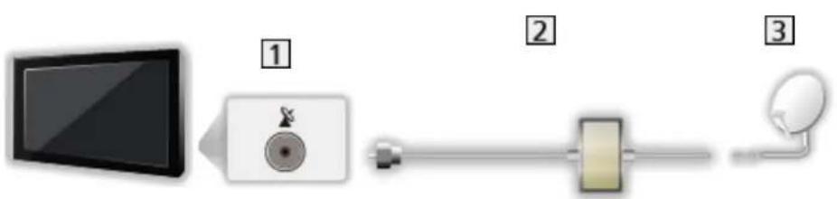 PANASONIC TV55Z95AEG - Doubletuner(Cableunique) - 1