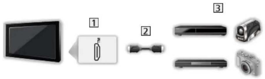 PANASONIC TV55Z95AEG - - Connexion HDMI - 1