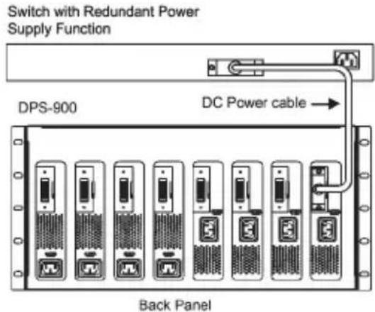 D-LINK DPS500DC - 交换器的連接 - 6