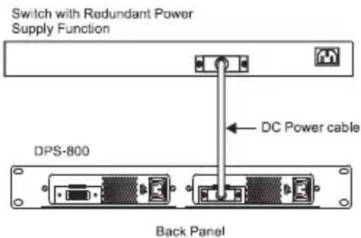 D-LINK DPS500DC - Connexion d'un RPS inséré dans un rack DPS-800 à un commutateur. - 1