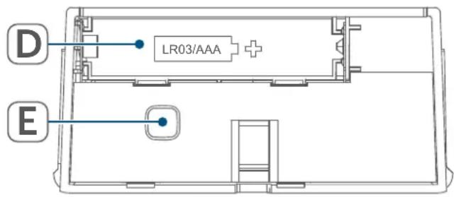 Homematic IP HmIPDBB - Aperçu de l'appareil : - 2
