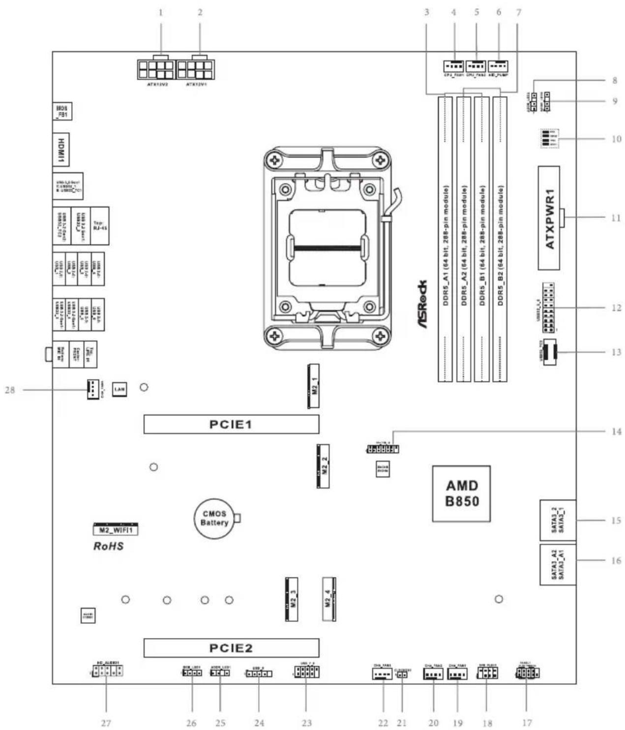 ASROCK B850 ProA WiFi - Disposition de la carte mère - 1