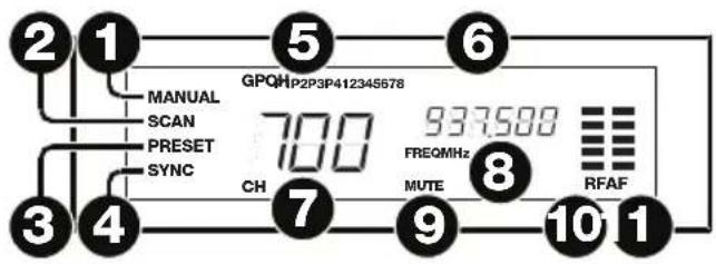 ALTO Radius 200L - Display - 1