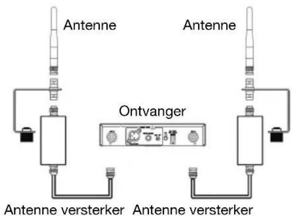 ALTO Radius 200L - Optioneel: De antennes en/of beugels voor rekmontage aansluten - 3