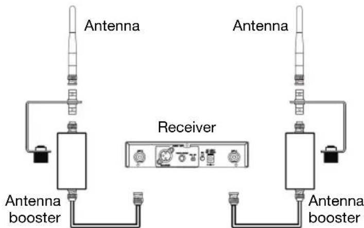 ALTO Radius 200L - Optional: Connect Rackmount Pieces and/or Antennas - 3