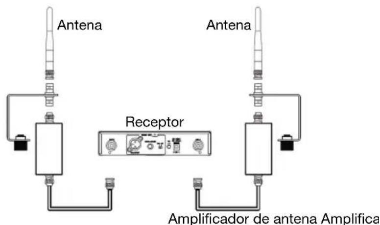 ALTO Radius 200L - Optional: Conecte las piezas y/o antenas para montaje en rack - 3