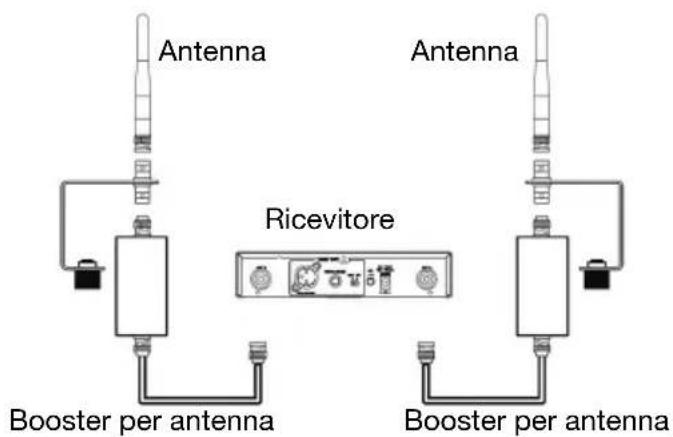 ALTO Radius 200L - Opzione: Collegamento di pezzi per montaggio su rack e/o antenne - 3